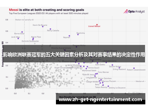 影响欧洲联赛冠军的五大关键因素分析及其对赛事结果的决定性作用