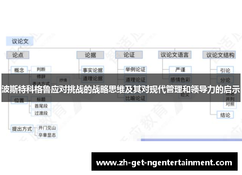 波斯特科格鲁应对挑战的战略思维及其对现代管理和领导力的启示