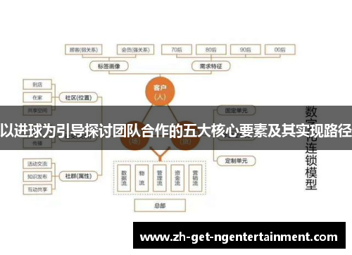 以进球为引导探讨团队合作的五大核心要素及其实现路径