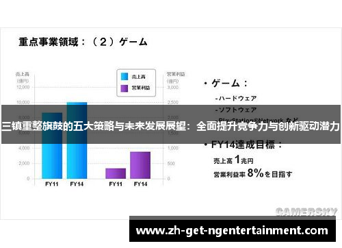 三镇重整旗鼓的五大策略与未来发展展望：全面提升竞争力与创新驱动潜力
