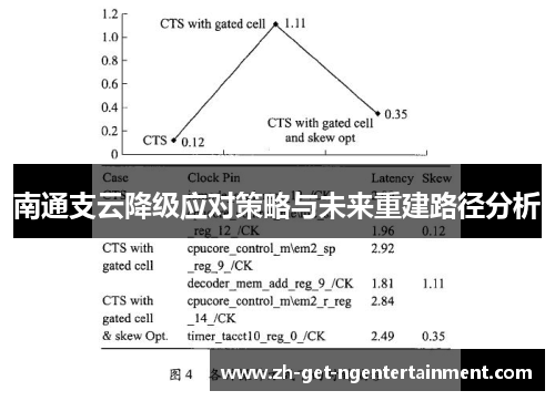 南通支云降级应对策略与未来重建路径分析