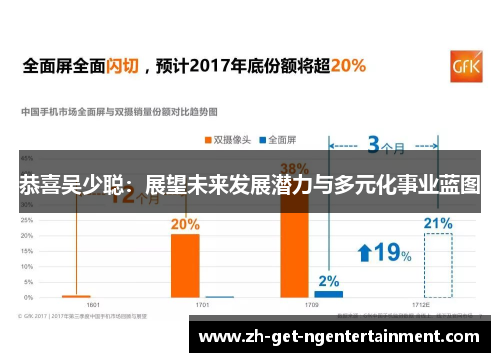 恭喜吴少聪：展望未来发展潜力与多元化事业蓝图