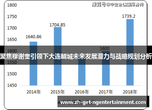 聚焦穆谢奎引领下大连鲲城未来发展潜力与战略规划分析