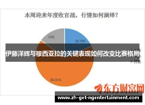 伊藤洋辉与穆西亚拉的关键表现如何改变比赛格局