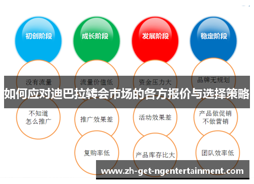 如何应对迪巴拉转会市场的各方报价与选择策略