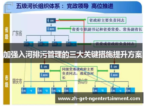 加强入河排污管理的三大关键措施提升方案