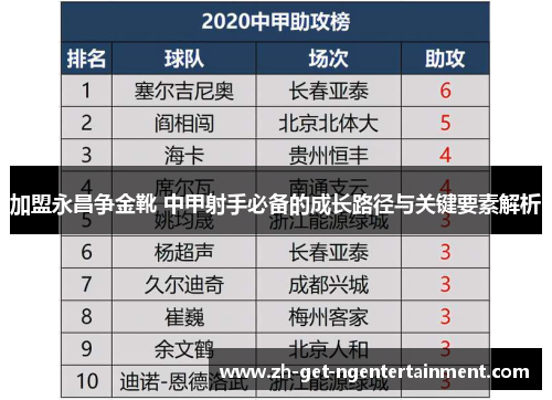 加盟永昌争金靴 中甲射手必备的成长路径与关键要素解析