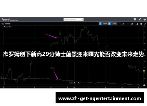 杰罗姆创下新高29分骑士前景迎来曙光能否改变未来走势
