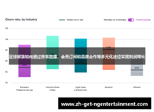 足球部落如何通过赛事直播、会员订阅和品牌合作等多元化途径实现利润增长