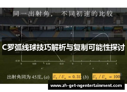 C罗弧线球技巧解析与复制可能性探讨