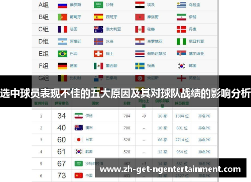 选中球员表现不佳的五大原因及其对球队战绩的影响分析
