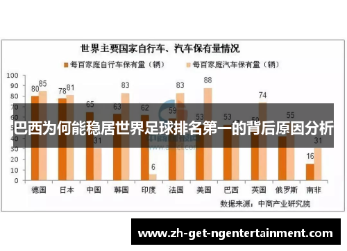 巴西为何能稳居世界足球排名第一的背后原因分析