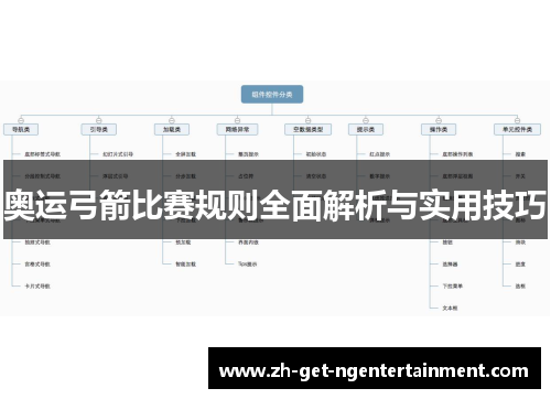 奥运弓箭比赛规则全面解析与实用技巧
