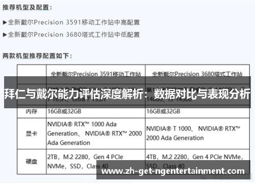 拜仁与戴尔能力评估深度解析:数据对比与表现分析 拜仁与戴尔能力评估深度解析:数据对比与表现分析