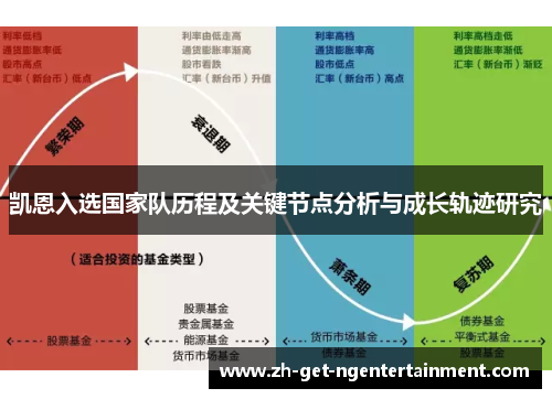 凯恩入选国家队历程及关键节点分析与成长轨迹研究 凯恩入选国家队历程及关键节点分析与成长轨迹研究