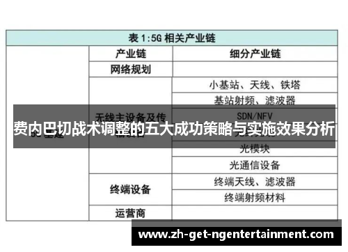 费内巴切战术调整的五大成功策略与实施效果分析 费内巴切战术调整的五大成功策略与实施效果分析