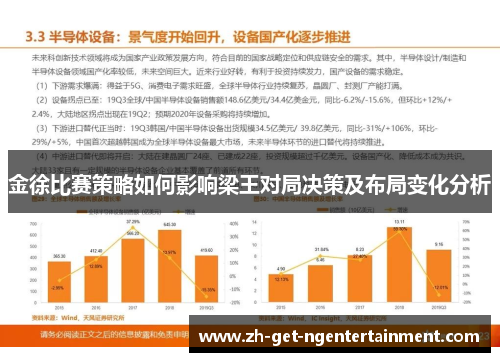 金徐比赛策略如何影响梁王对局决策及布局变化分析