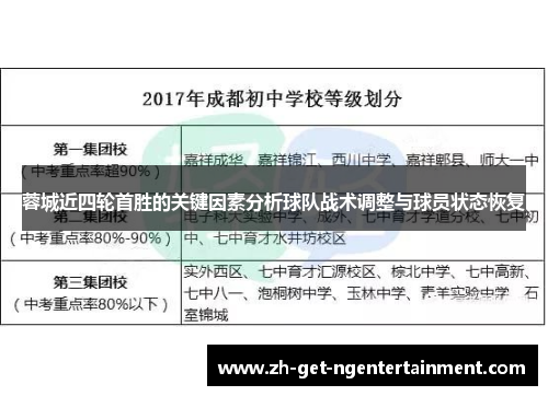 蓉城近四轮首胜的关键因素分析球队战术调整与球员状态恢复 蓉城近四轮首胜的关键因素分析球队战术调整与球员状态恢复