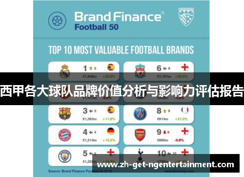 西甲各大球队品牌价值分析与影响力评估报告 西甲各大球队品牌价值分析与影响力评估报告