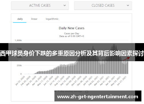 西甲球员身价下跌的多重原因分析及其背后影响因素探讨