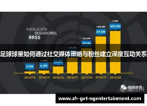 足球球星如何通过社交媒体策略与粉丝建立深度互动关系 足球球星如何通过社交媒体策略与粉丝建立深度互动关系