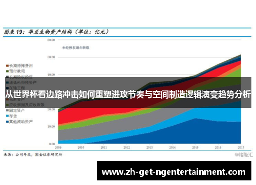 从世界杯看边路冲击如何重塑进攻节奏与空间制造逻辑演变趋势分析