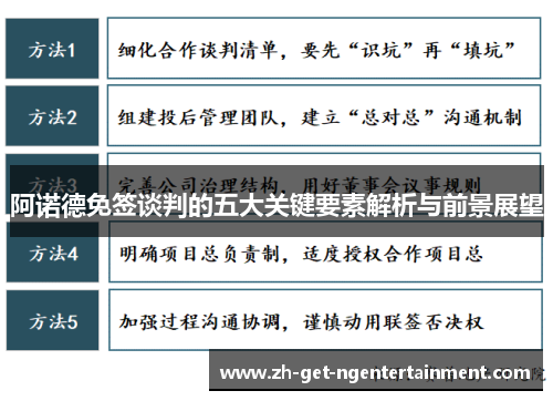 阿诺德免签谈判的五大关键要素解析与前景展望